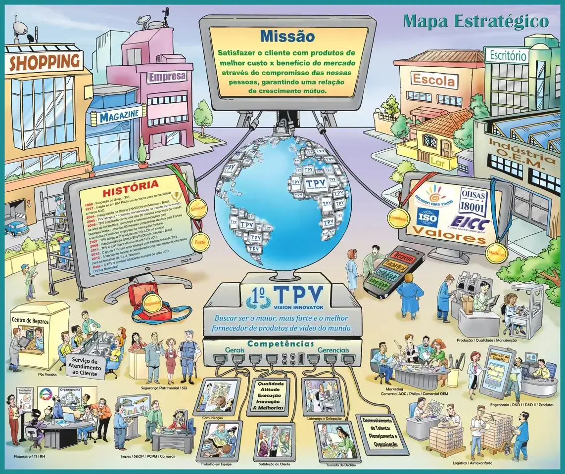 Treinamento de equipe com Ilustrador – Grupo Envision