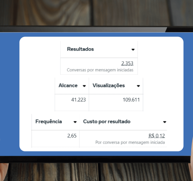 Como Aumentamos o Fluxo de Candidatos com Tráfego Pago