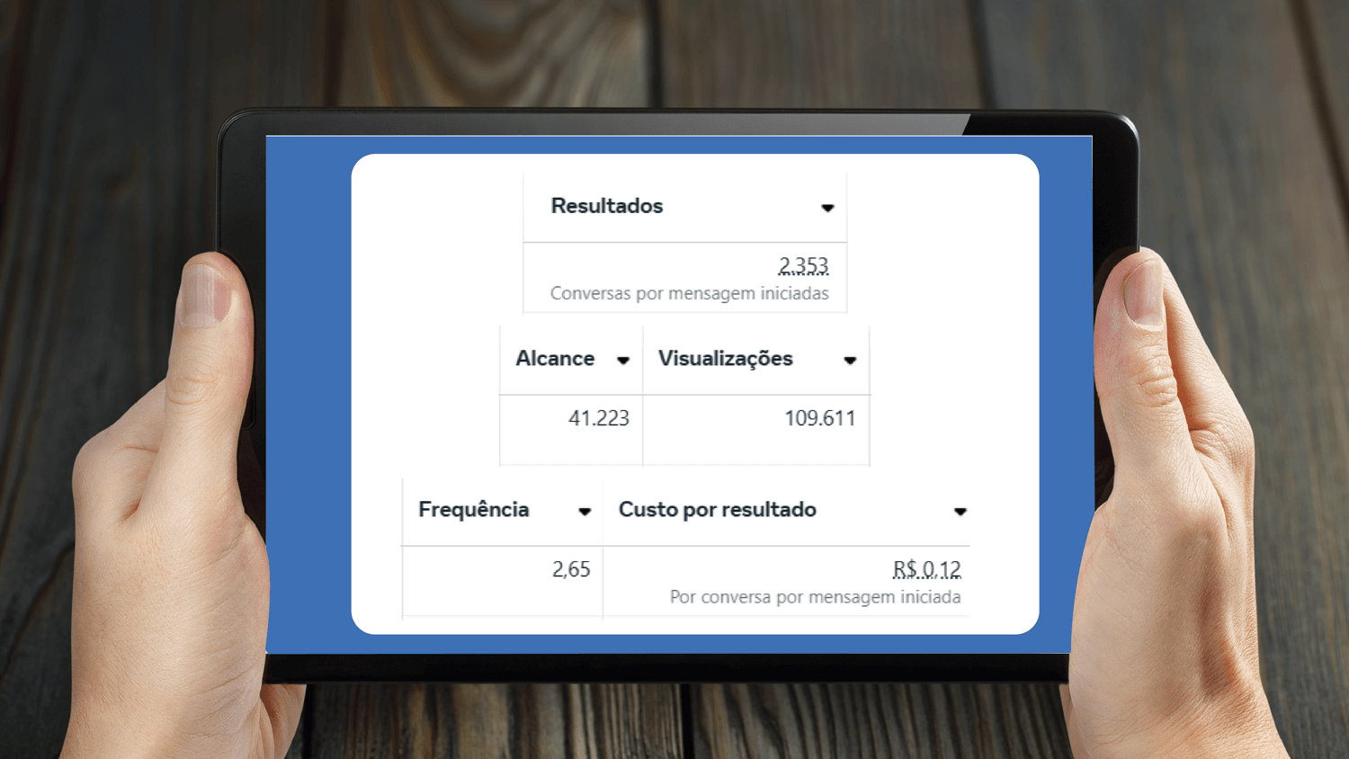 Como Aumentamos o Fluxo de Candidatos com Tráfego Pago